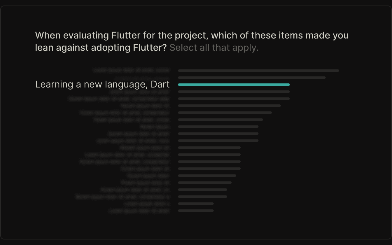 Bar chart showing top responses to 'What made you lean against adopting Flutter?' Learning a new language (Dart) ranked third among the listed concerns.
